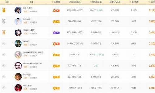 和平精英主播实力排行_和平精英主播实力排行榜前十名