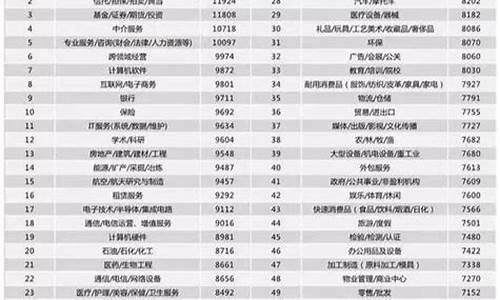 游戏建模师工资一般多少_3d游戏建模师工资一般多少