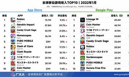 十大手机游戏排行榜2022最新版本_十大手机游戏排行榜2022最新版本苹果