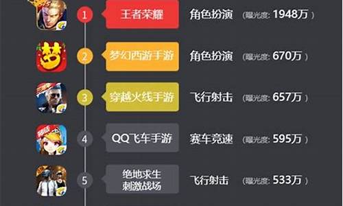 手游打金排行榜_手游打金排行榜前十名