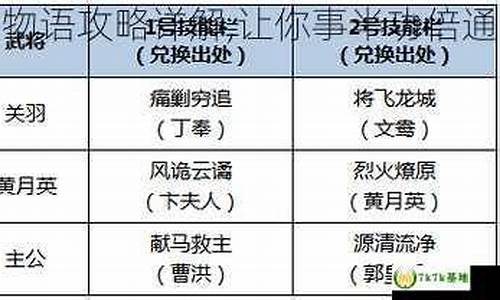 奇迹物语攻略_奇迹物语攻略大全